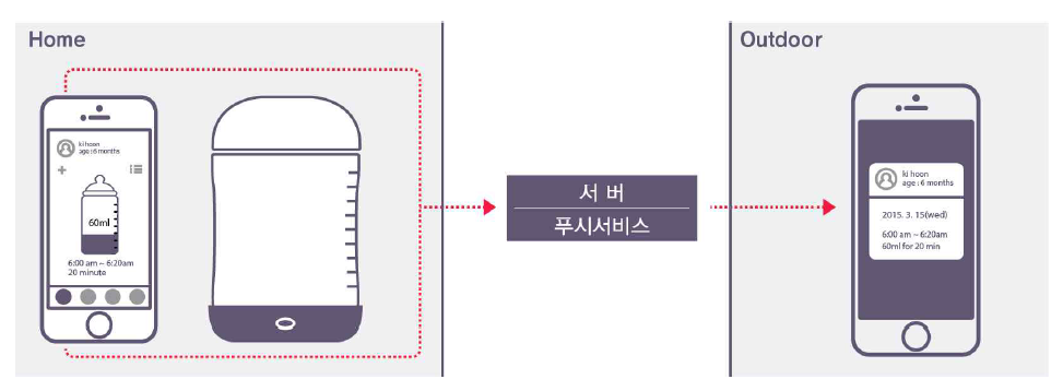 수유기록 관리 기능 시나리오