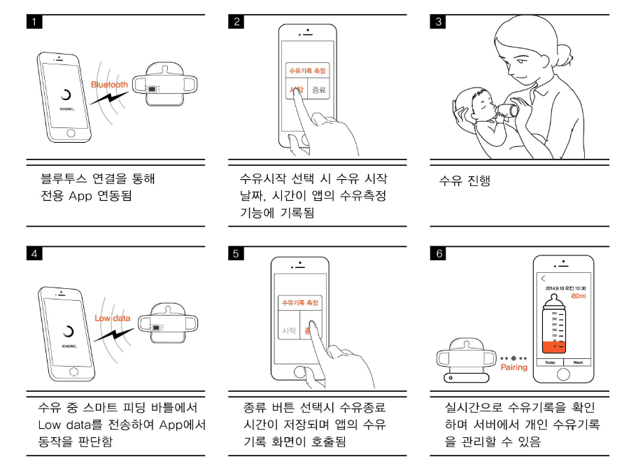 스마트 피딩 바틀 제품 시나리오