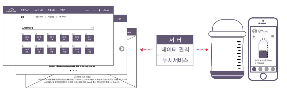 데이터 연동 및 푸시서비스를 갖춘 브랜드 홈페이지