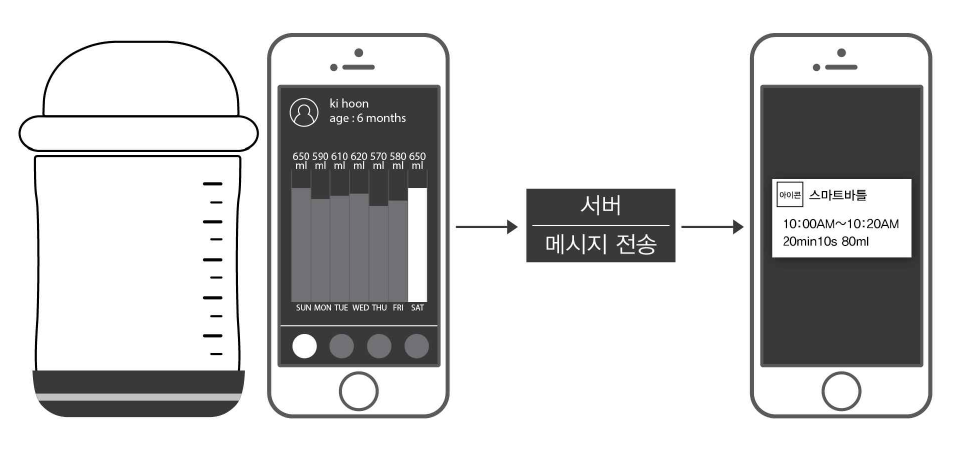 푸시서비스 시나리오