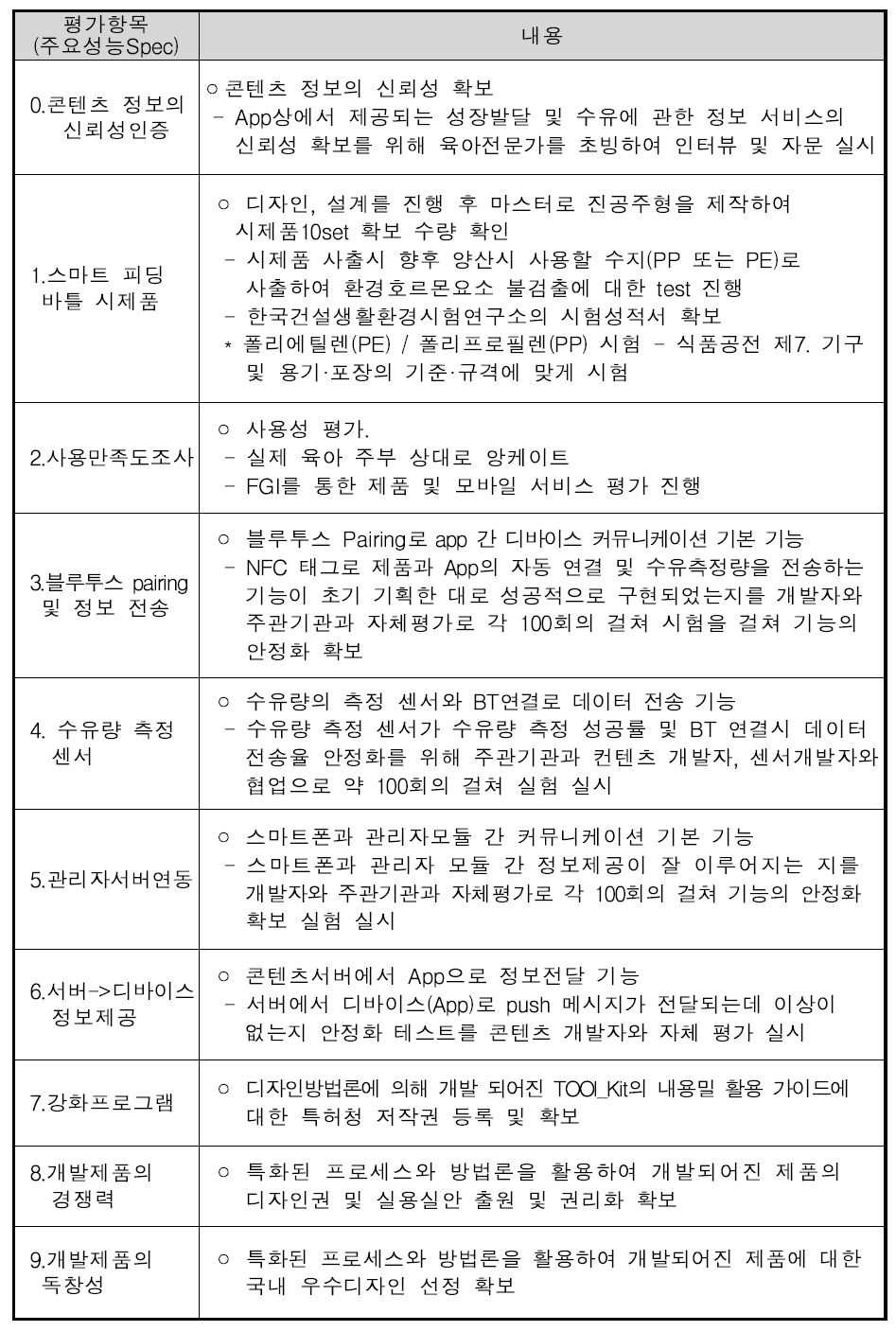 정량적 평가 환경