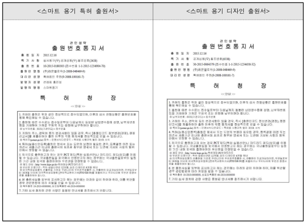 지적재산권 출원 실적