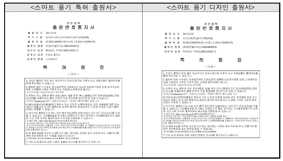 지적재산권 출원 실적