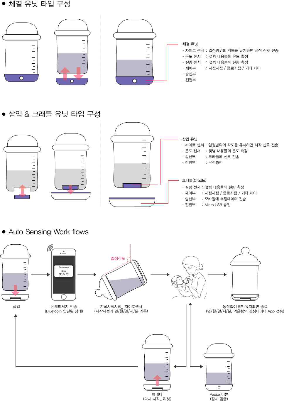 타입 및 사용 시나리오 이미지