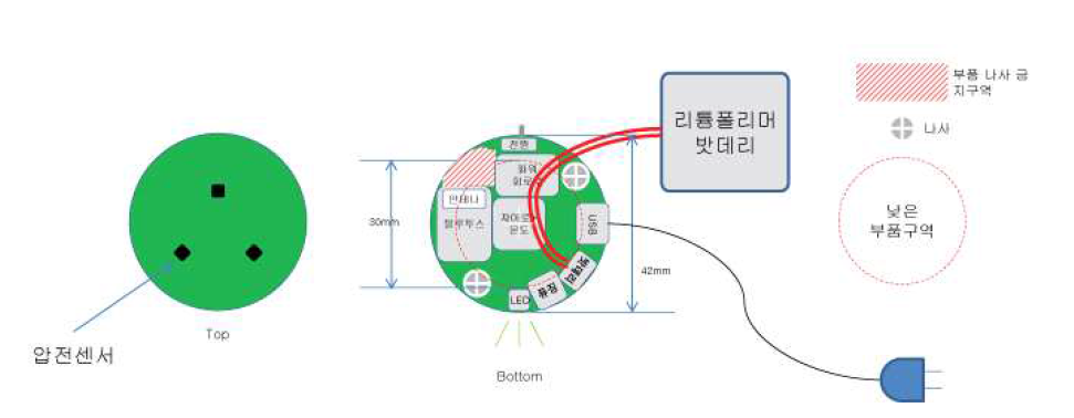 예상 PCB 이미지