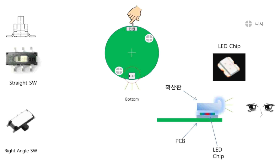 전원 스위치와 LED