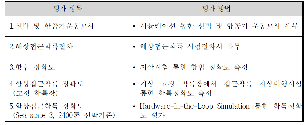 정량적 목표 평가방법