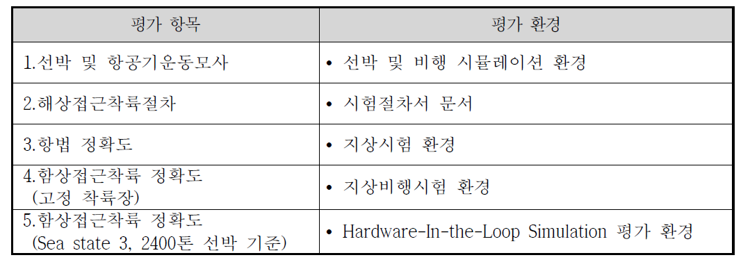 정량적 목표 평가환경