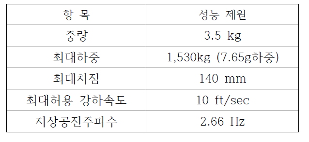 스키드 착륙장치 설계결과