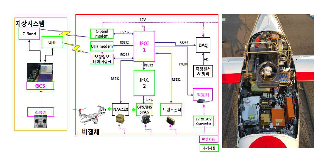 TR60 시스템구성