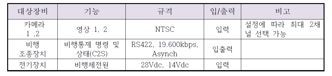 탑재통신장치 인터페이스