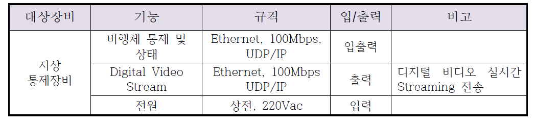 지상통신장치 인터페이스