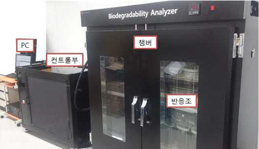 생분해 측정 system (PC, 컨트롤부, 챔버, 반응조)