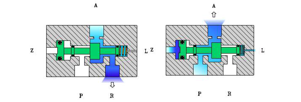 3-way solenoid valve 원리