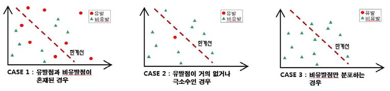 기존의 한계선 설정 방법의 한계