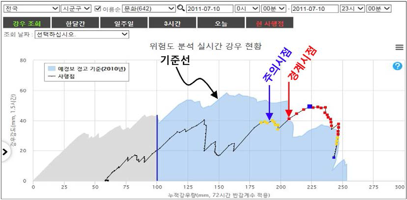 문화(642) AWS 기준선 설정