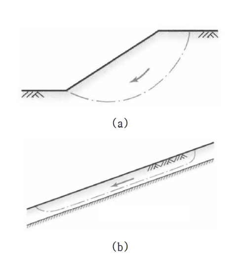 물리적 사면 모델(권호진 등, 2009) (a) 유한사면모델 (b) 무한사면모델