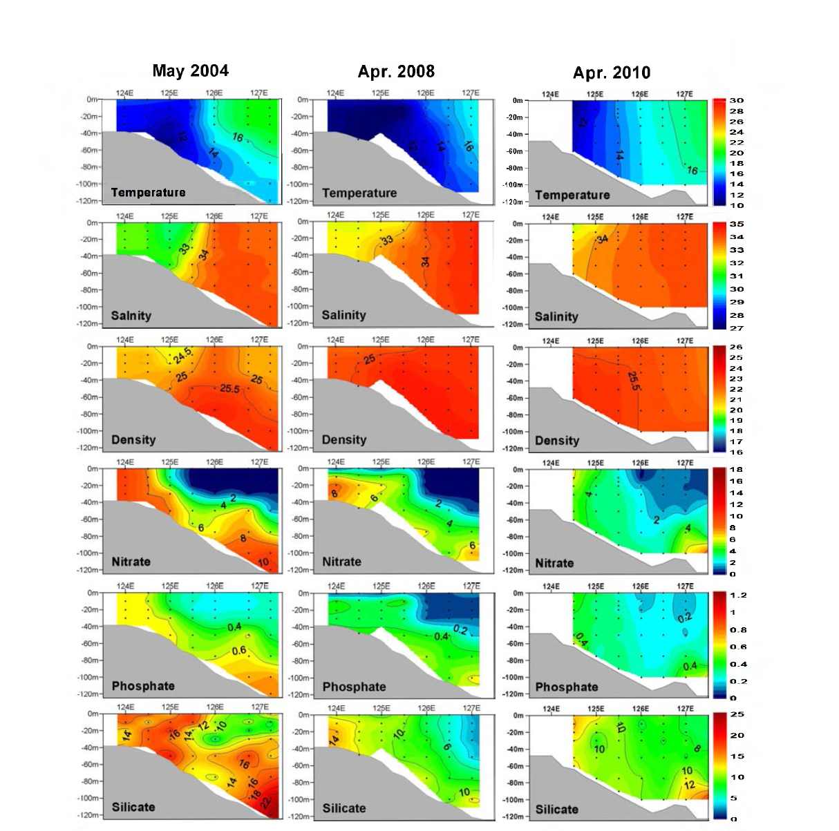 Vertical distribution of temperature, salinity, density, nitrate, phosphate, and silicate along the line C m the northern East China Sea for the three spring cruises.