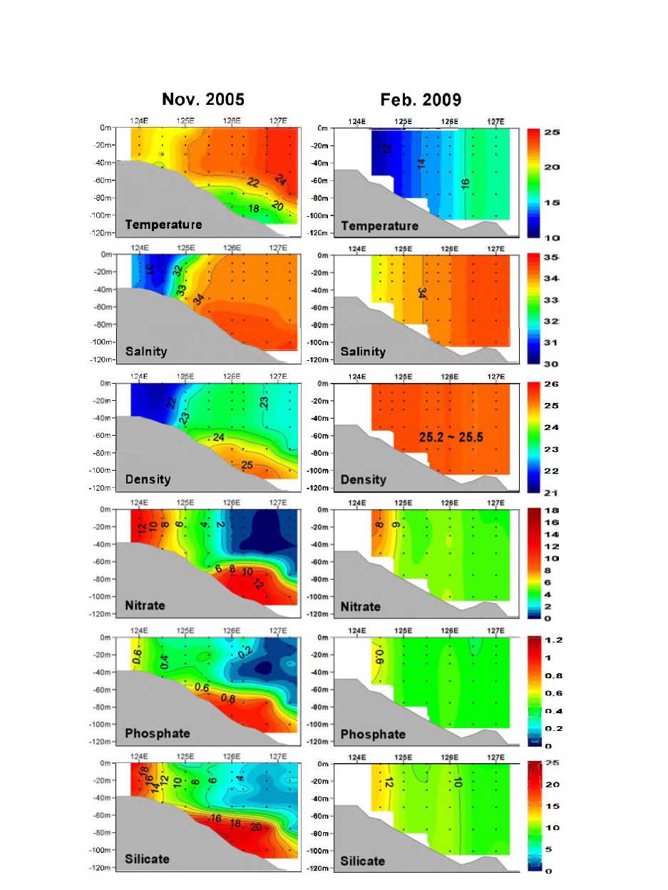 Vertical distribution of temperature, salinity, density, nitrate, phosphate, and silicate along the line C in the northern East China Sea for the autumn and winter cruises.