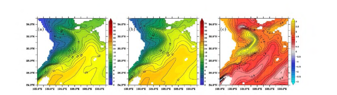 Horizontal distribution of temperature at surface in February for the case of GFDL