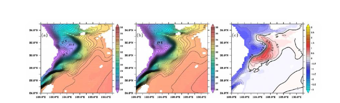 Horizontal distribution of salinity at surface in February for the case of GFDL