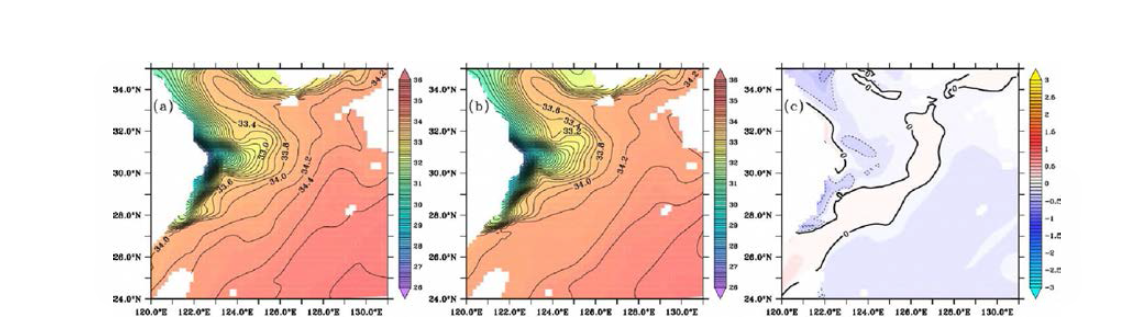 Horizontal distribution of salinity at surface in February for the case of MIROC