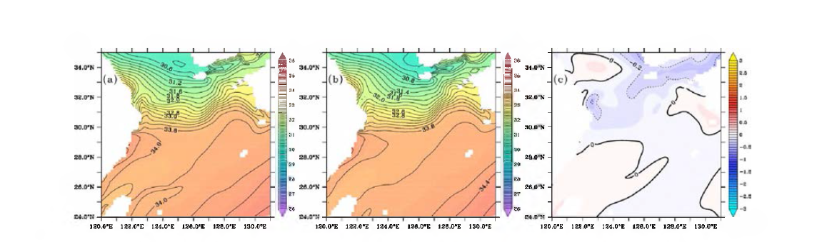 Horizontal distribution of salinity at surface in August for the case of MIROC