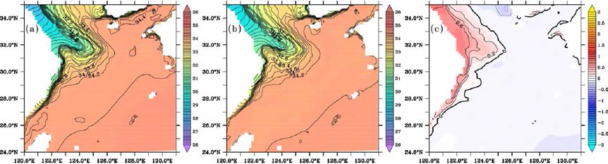 Horizontal distribution of salinity at bottom in August for the case of ECHAM5