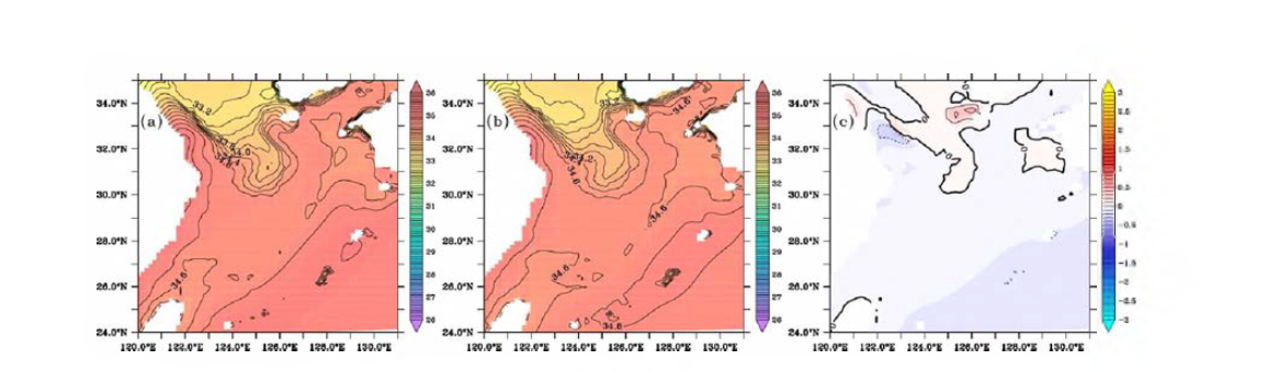 Horizontal distribution of salinity at bottom in August for the case of MIROC