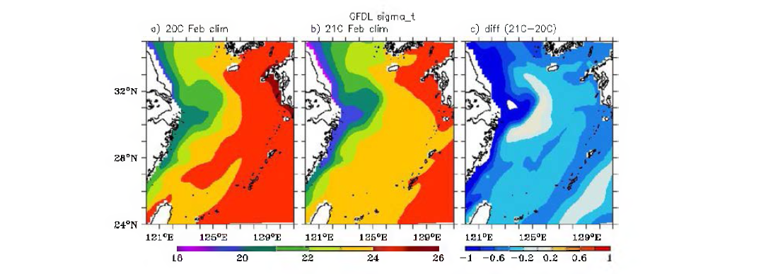 Mixed layer density in the East China Sea in February for the case of GFDL—CM 2.0