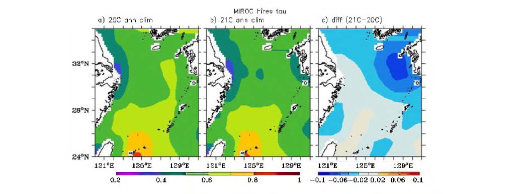 Surface wind stress (dyne/cm2) over in the East China Sea in February for the case of MIROC_hires