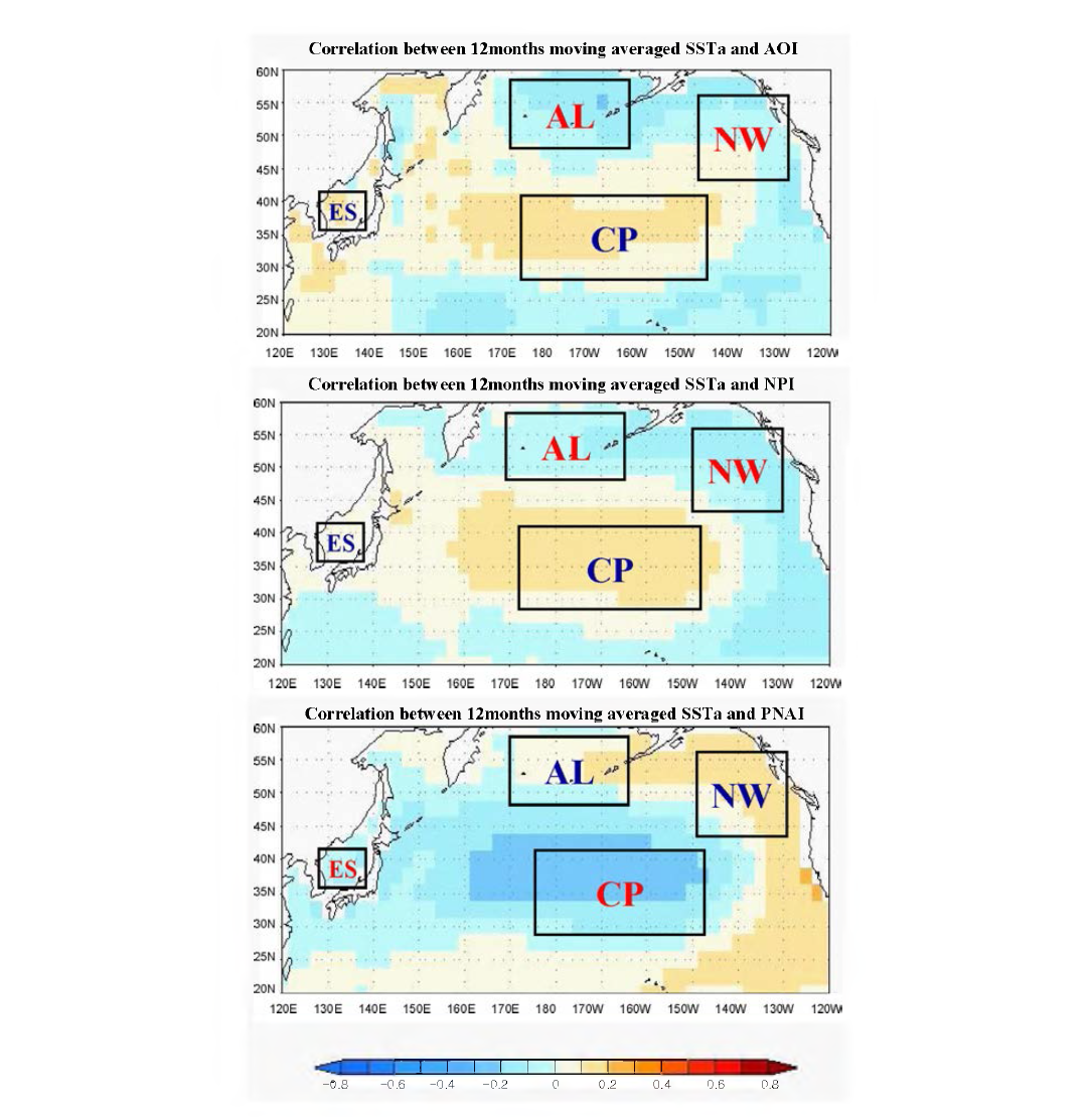 The correlation maps of 12 months moving averaged SST anomaly and AOI (upper panel), NPI (middle panel), PNAI. (bottom panel)