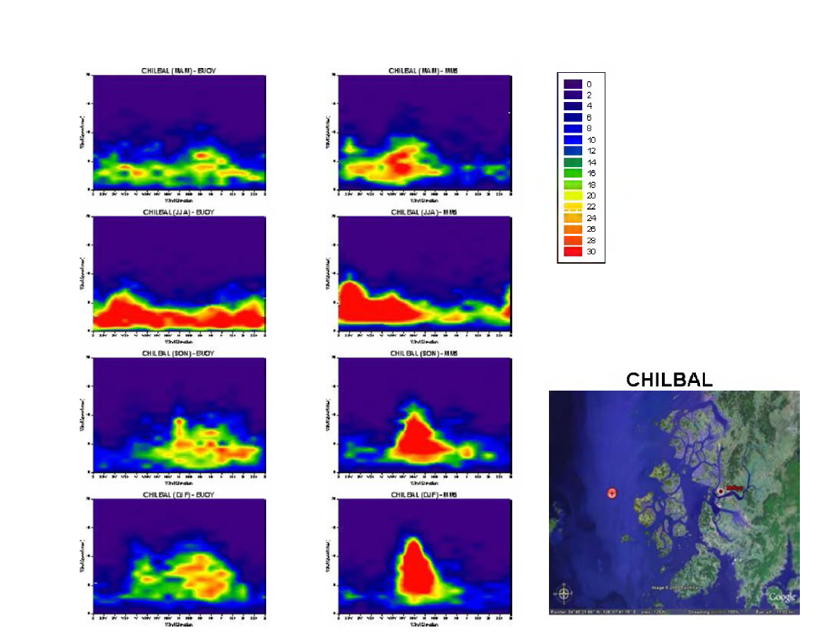 Comparison of wind rose histograms from observations(left) and model results (right) at the Chilbal site for the periods of 1996 to 2004.