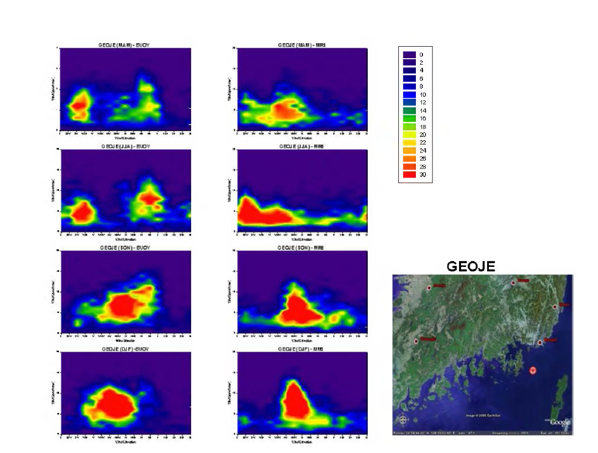 Comparison of wind rose histograms from observations(left) and model results (right.) at the Geoje site for the periods of 1998 to 2004.