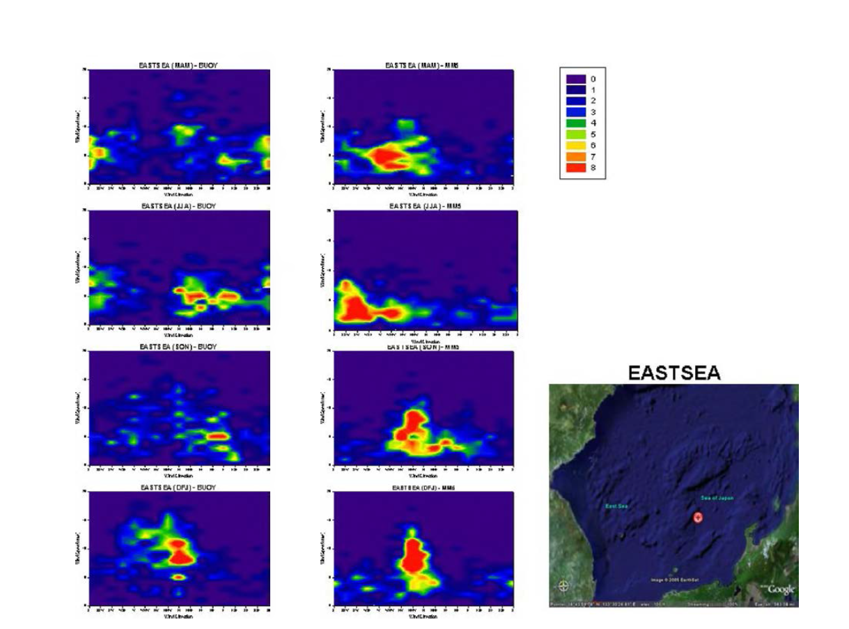 Comparison of wind rose histograms from observations (left) and model results (tight) at the Eastsea site for the periods of 1996 to 1999.