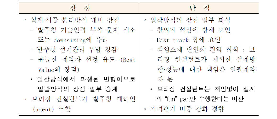 브리지 방식의 특성