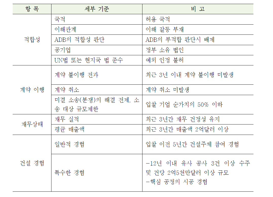 ADB의 입찰 참가 요건