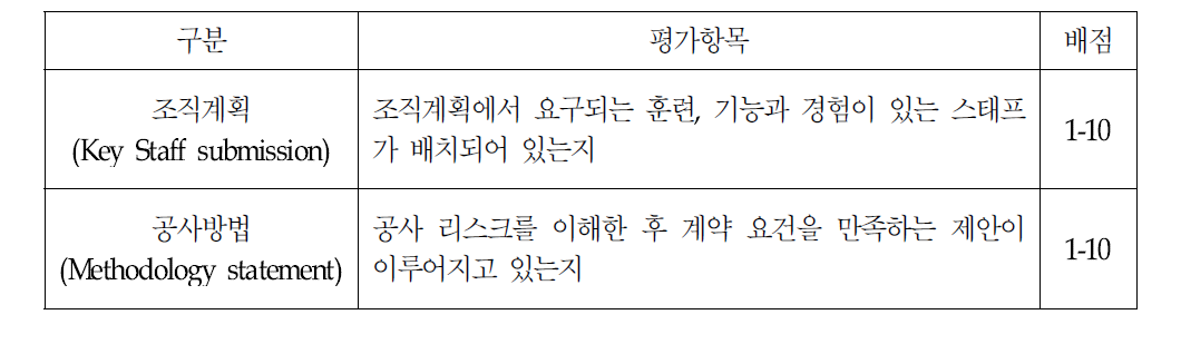 영국 고속도로청 사례의 조직계획·공사방법 계획서평가