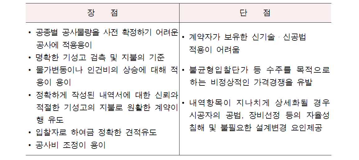 총액단가 계약방식의 특징