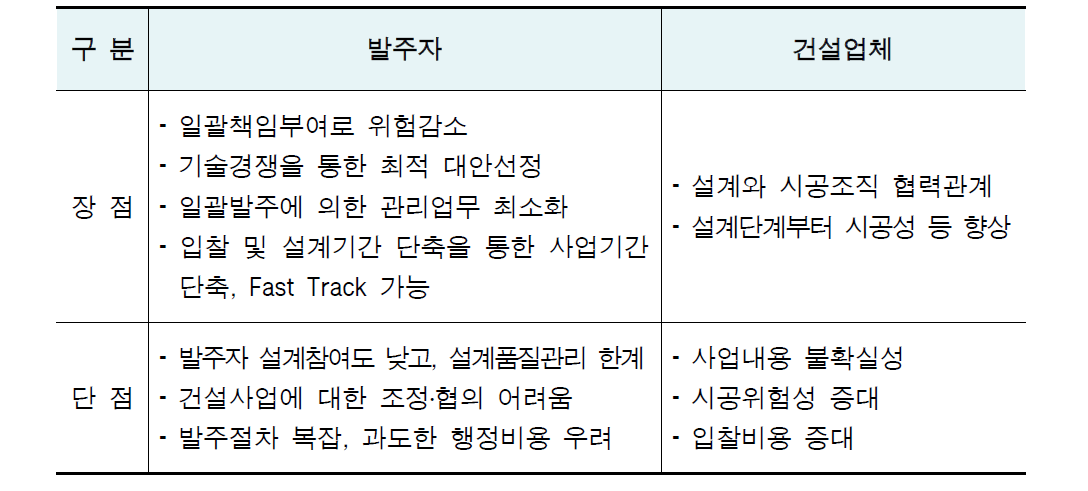 일괄방식의 장단점 비교