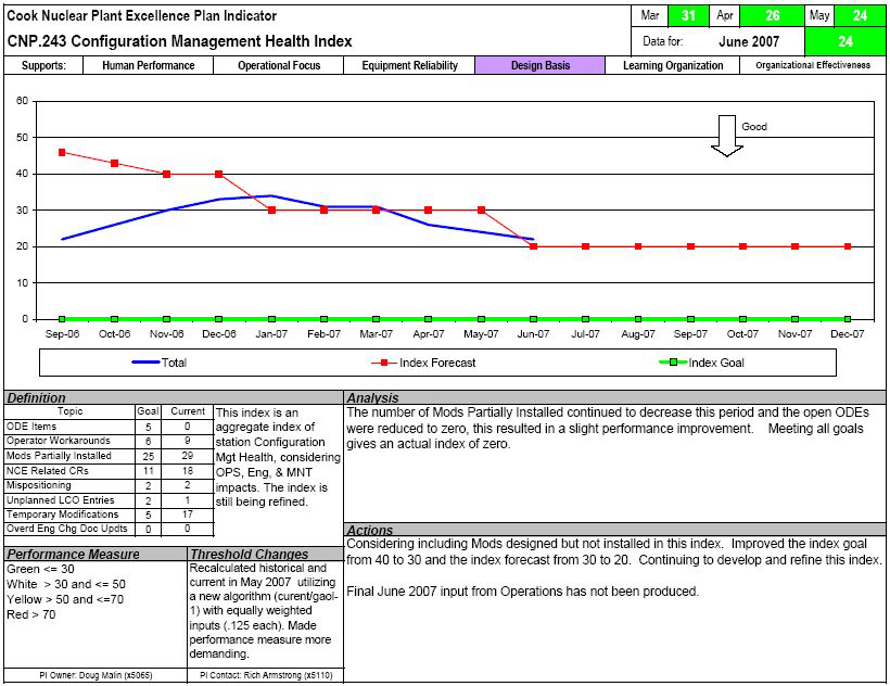 미국 Cook 원전의 Health Index 예 (2007)