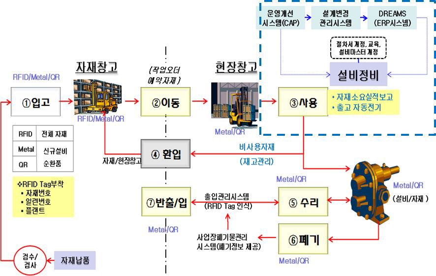 기자재추적관리 시스템