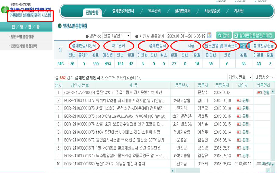 원전 설계변경관리시스템 운영 화면