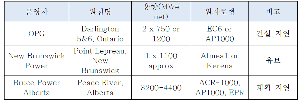 캐나다 원전 건설계획