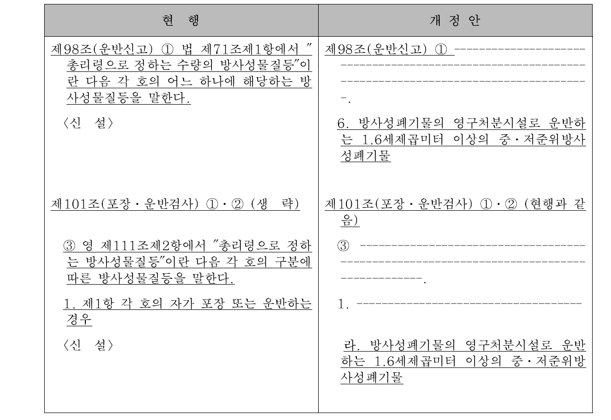 운반제도 개선안