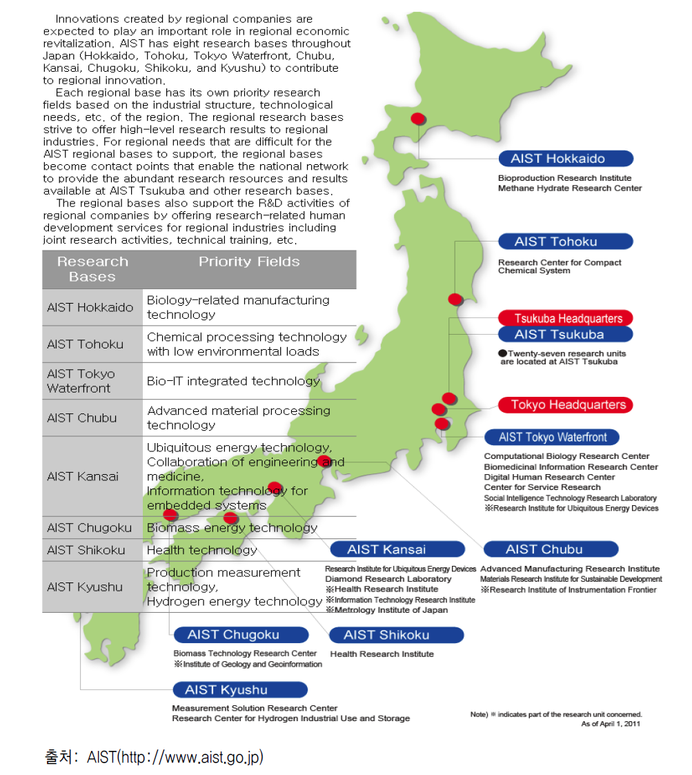 AIST의 연구거점 현황