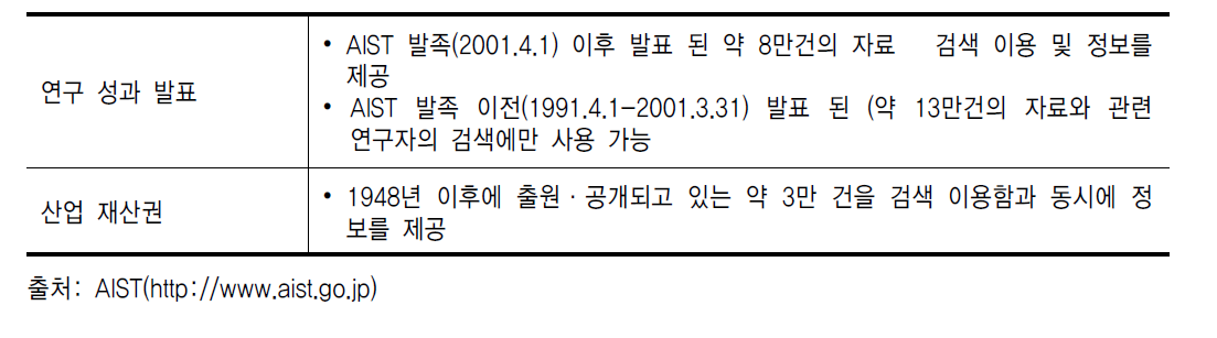 AIST의 연구자 DB 구축 현황