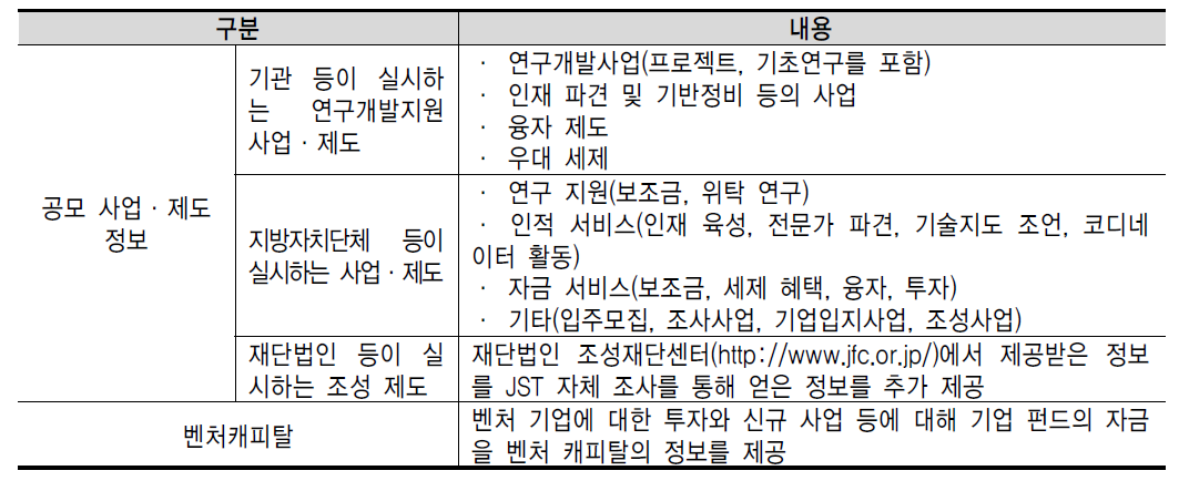 「공모 사업·제도 검색」의 제공 정보