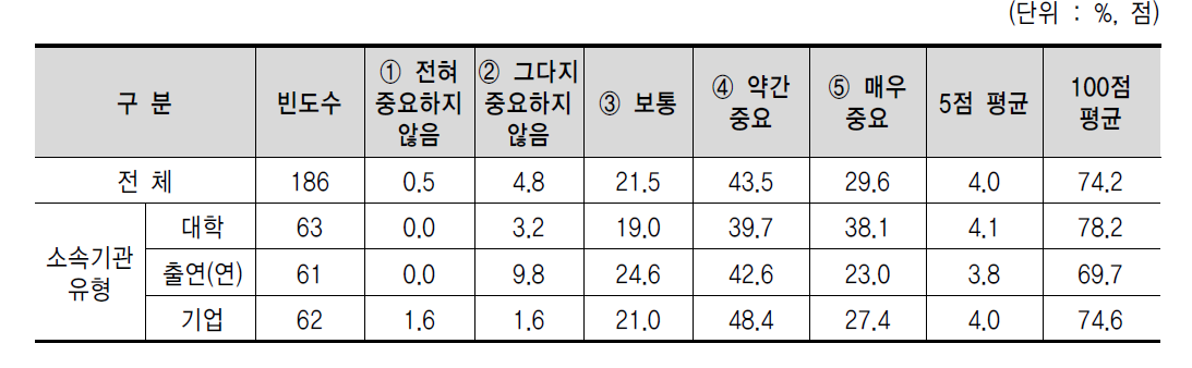 정부의 재정지원 사업 공고 등 정보 활용 및 연계 문제