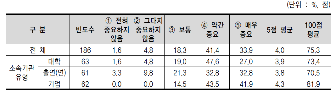 기술자료 보안 등 비밀 유지 문제